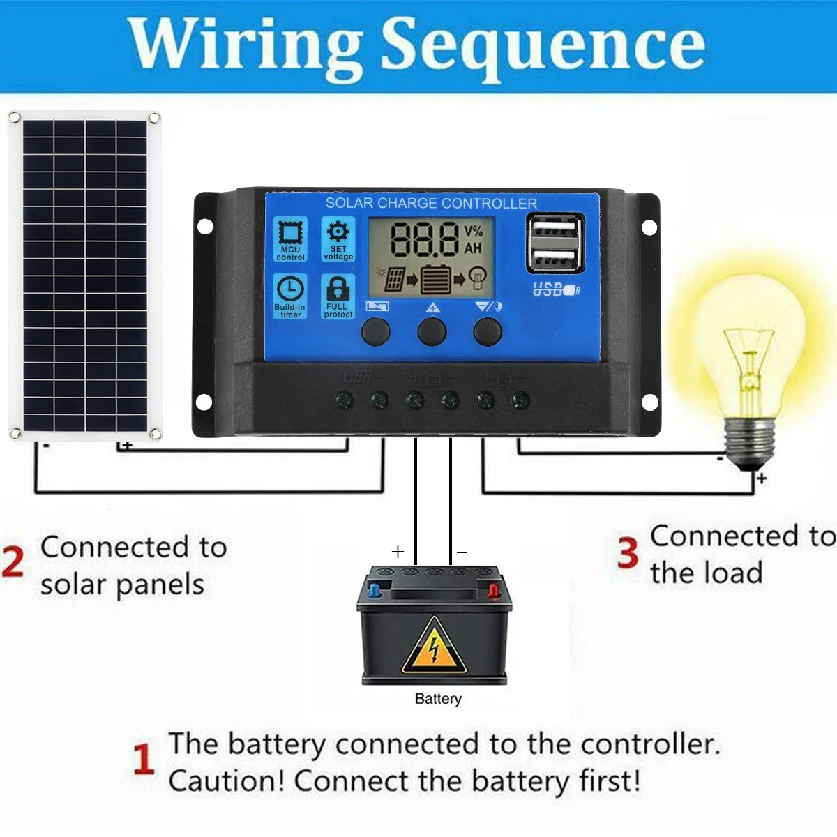 Solar Panel Kit 30W 12V Dual U – Solar Charger Panel Foldable Bewertung und Preis